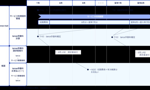 婴儿正常温度是多少-婴儿正常 鼻子网- 婴儿正常几个月会翻身知识,分享婴儿正常的大便